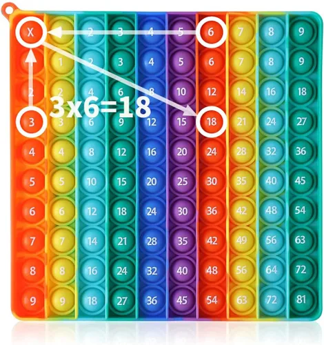 P00p - Juego de multiplicación con números, juguetes de matemáticas fidget, juguete de aprendizaje fidget para aliviar el estrés para crear tipos de