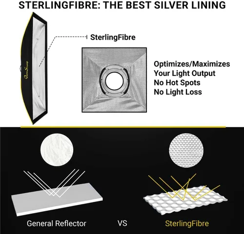 Miniatura 3 de Glow ParaSnap - Caja de luz de fibra de ley de 14 x 60 pulgadas con difusores externos e internos, 5.669 in Bowens Speedring, adaptador de caja