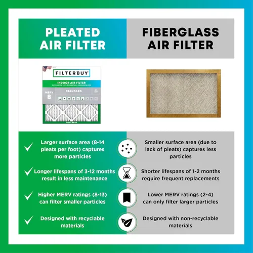 Miniatura 6 de Filterbuy - Filtro de aire de 16 x 25 x 1 pulgadas, MERV 8, Defensa Esencial contra el Polvo y las Alergias (paquete de 12), Filtros plisados