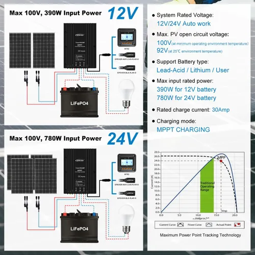 Miniatura 3 de EPEVER MPPT Controlador de carga solar 30A 12V 24V Auto IP67 Impermeable Max PV 100V Panel Solar Cargador Regulador Kit para Usuario Sellado Gel
