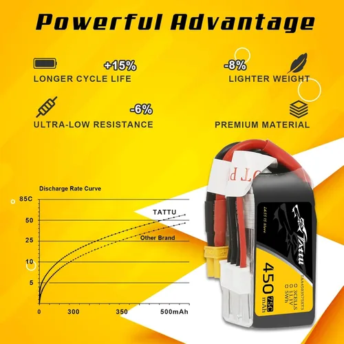 Miniatura 3 de TATTU Batería LiPo de 11.1V 3S 450mAh 75C con enchufe XT30 (2 piezas)