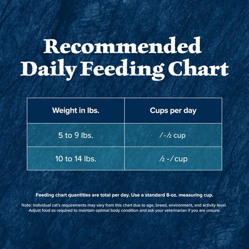Miniatura 10 de Blue Buffalo Wilderness Alimento seco para gatos adultos, receta de las Montañas Rocosas, receta sin pollo y sin granos hecha con ingredientes