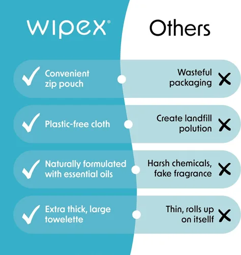 Miniatura 5 de Wipex Studio Empower - Toallitas limpiadoras para esterillas de yoga, paquete de 25 unidades, ultra gruesas y texturizadas, aroma de eucalipto