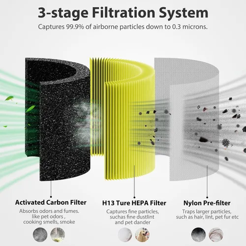 Miniatura 2 de Filtro de repuesto para purificador de aire Core 300-P para alergias a mascotas de LEVOIT Core 300, Core 300-P, Core 300S Vortex Air Air Purifier