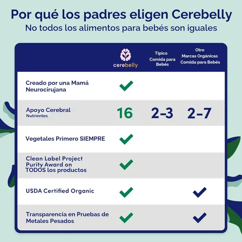 Miniatura 5 de Cerebelly Paquete variado de bolsas de comida orgánica para bebés, purés de verduras y frutas, 16 nutrientes, sin azúcar añadido, fibra y sin OMG, 4