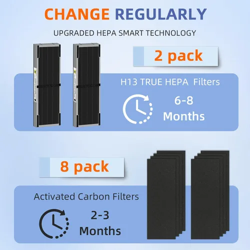 Miniatura 5 de FLT4825SM Filtro HEPA para eliminar humo B de repuesto compatible con purificadores de aire G-Guardian AC4825 AC4825E AC4825W AC4300 AC4800 AC4900
