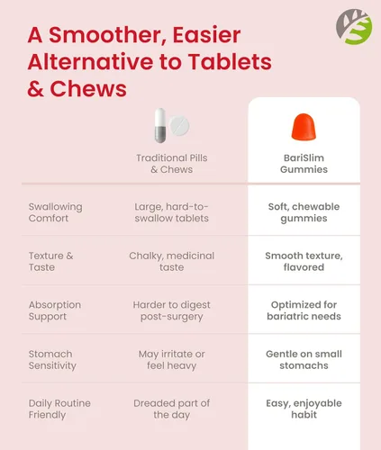 Miniatura 8 de BariSlim Gomitas multivitamínicas masticables bariátricas, vitaminas gomosas especialmente formuladas para pacientes después de una cirugía
