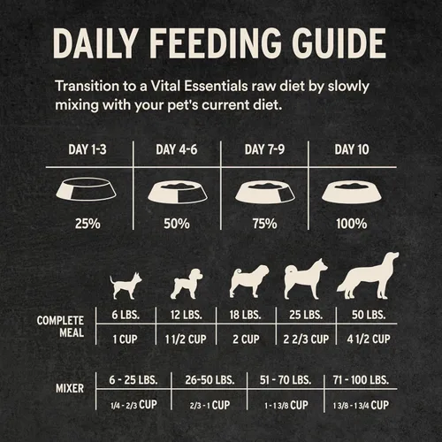 Miniatura 7 de Vital Essentials - Comida para perros liofilizada y cruda de cordero y pescado blanco en trocitos suaves 99% de cordero, pescado blanco, órganos