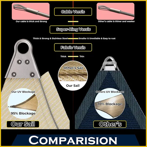 Miniatura 4 de ShadeMart 30' x 30' x 30' Toldo para Sol Beige, Toldo Triangular Resistente, Toldo de Vela Personalizado Tamaño Súper Anillo, Toldo para Patio