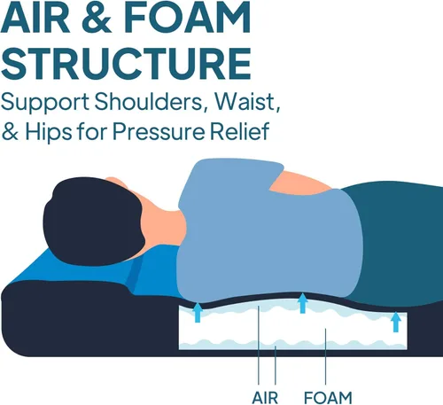 Miniatura 2 de Lost Horizon Air & Foam Camping Mattress, Self-Inflating Sleeping Pad, 3" Thick, with Pump Sack, Twin