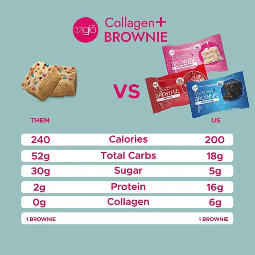 Miniatura 6 de 321glo Brownie de proteína de colágeno, sin gluten, bajo en azúcar, snack keto para mujeres, hombres y niños, 0.64 onzas de proteína, 0.26 onzas