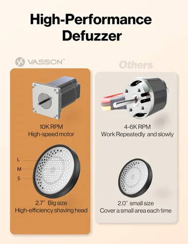 Miniatura 4 de VASSON Afeitadora de Tela, Afeitadoras de Suéter para Eliminar Pelusas, Desfuzzador de Alto Rendimiento, Afeitadora Eléctrica Recargable para Quitar