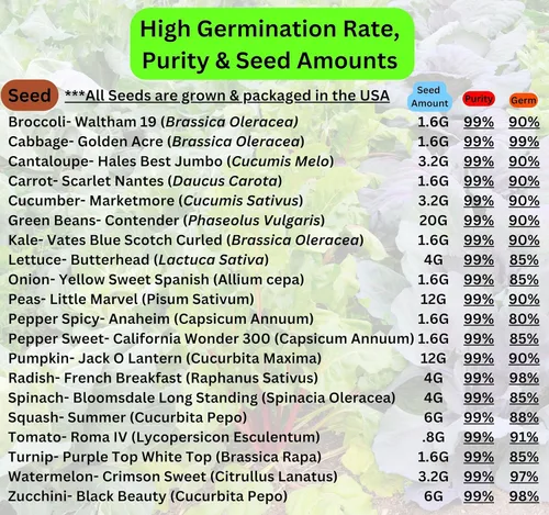 Miniatura 8 de Bóveda de semillas de supervivencia para principiantes: más de 10,000 semillas tradicionales y sin OGM (20 variedades fáciles de cultivar) por B&KM