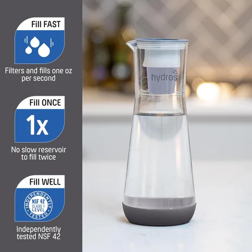 Miniatura 5 de Hydros Jarra con Filtro de Agua, Diseño Delgado de 40 oz, Tecnología Patentada Fast Flo Tech, Apta para Lavavajillas, Se Llena en Solo 40 Segundos