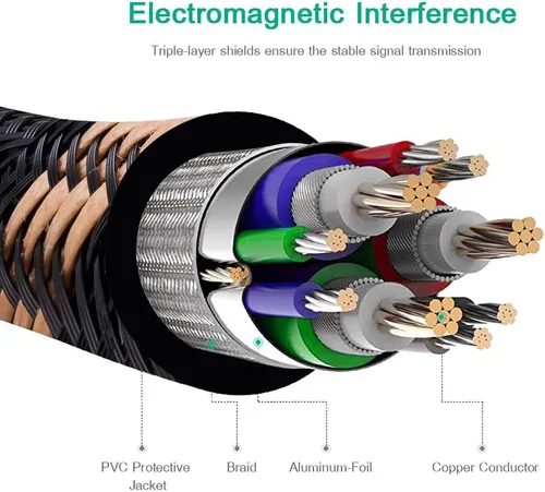 Miniatura 6 de Cable DVI de doble enlace de 3.3 ft, nailon trenzado DVI-D 24+1 de doble enlace macho a macho, cable de video digital chapado en oro con soporte