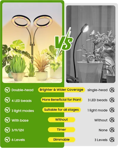 Miniatura 5 de Luces de cultivo para plantas de interior de espectro completo, luz LED para plantas con base de metal, lámparas de cultivo de plantas