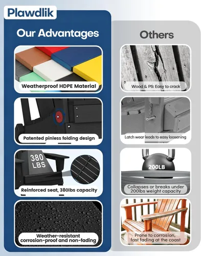 Miniatura 7 de Plawdlik Juego de 2 sillas plegables Adirondack de HDPE, sillas de patio al aire libre resistentes con soportes dobles para tazas, silla para Negro
