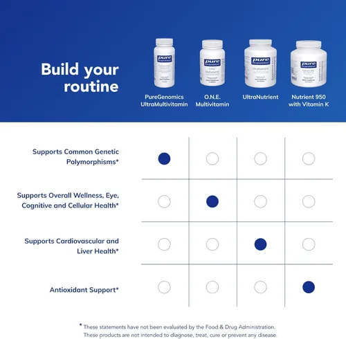 Miniatura 6 de Pure Encapsulations PureGenomics UltraMultivitamin Apoyo para polimorfismos genéticos comunes* 90 cápsulas