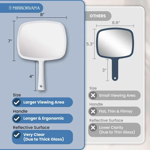 Miniatura 2 de MIRRORVANA Espejo de mano con mango ergonómico, espejo de mano para maquillaje, cortes de pelo en el hogar, uso dental y de peluquería, 8 x 11