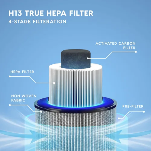 Miniatura 3 de IRIS USA WOOZOO - Purificador de aire True HEPA, filtro H13 3 en 1 elimina el 99.97% de las partículas, pelo de mascotas, humo y olores, cubre hasta