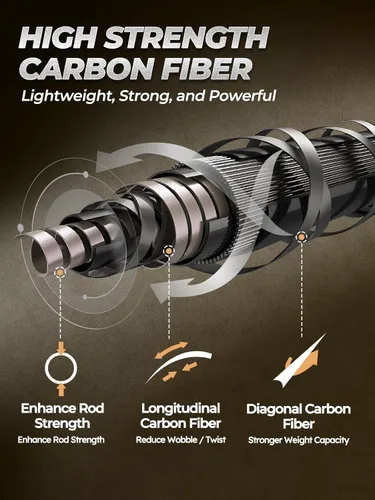 Miniatura 4 de Jenseits Carbon Fiber Fishing Rod Series (6-12 Ft), Spinning & Casting Rods with Stainless Steel Ceramic Guides, Fast Action Fishing Pole for Bass