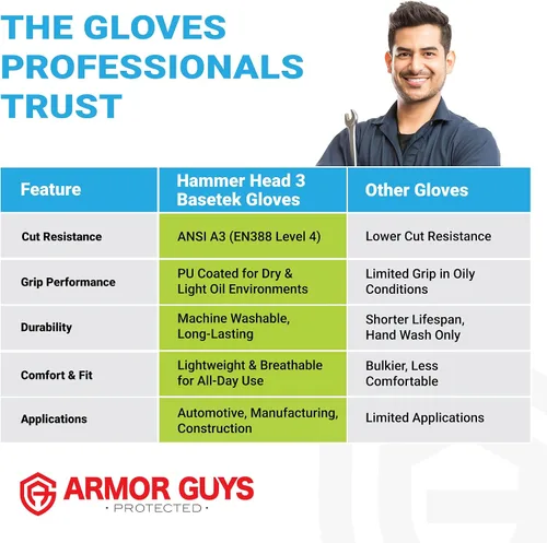 Miniatura 8 de Armor Guys Hammer Head 3 Basetek - Guantes de trabajo protectores para mujeres y hombres con forro de HDPE A3 Basetek - L, 3/par 3 pares (Large)