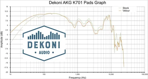 Miniatura 7 de Dekoni Audio Almohadillas de repuesto compatibles con AKG K701, K702, K7XX y más (Elite Fenestrated Sheepskin)