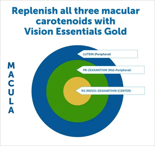 Miniatura 4 de Dr. Whitaker's Vision Essentials Gold - Suplemento de salud ocular con 40 mg de luteína Plus, zeaxantina y taurina, apoya la salud macular y protege