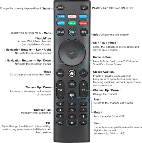 Miniatura 5 de Paquete de 2: control remoto universal MYHGRC para VIZIO Smart TV, control remoto de repuesto Vizio TV con 6 botones de acceso directo para Vizio
