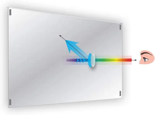 Miniatura 5 de Filtro de luz anti-azul para monitor de computadora de 20, 20.2, 21, 21.5, 21.6, 22 pulgadas, panel de bloqueo de pantalla de luz azul