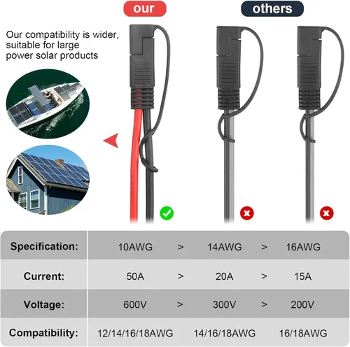 Miniatura 8 de Cable divisor SAE Y de 10 AWG, cable de extensión PAEKQ SAE 1 a 2 con fusible de protección 15A 20A 30A y conector de polaridad SAE inversa de 2