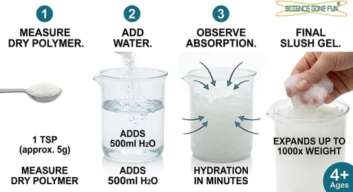 Miniatura 7 de Polvo de polímero superabsorbente para pañales, experimentos científicos y trucos mágicos, actividad instantánea de gel de agua, polvo de cristal
