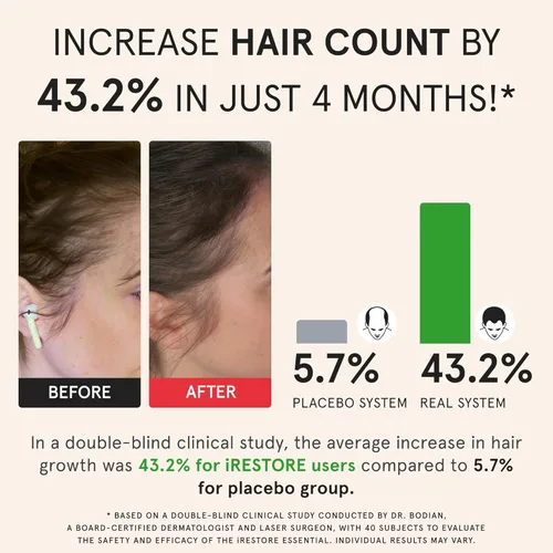 Miniatura 4 de iRestore Sistema de crecimiento del cabello con láser esencial: tratamientos de pérdida de cabello aprobados por la FDA para hombres y mujeres