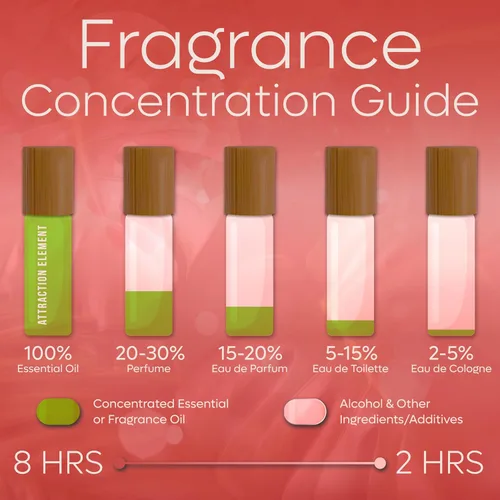 Miniatura 3 de Perfume de feromonas con aceites esenciales infundidos, rollo de obsidiana, elemento de atracción con aroma de larga duración, unisex para hombres