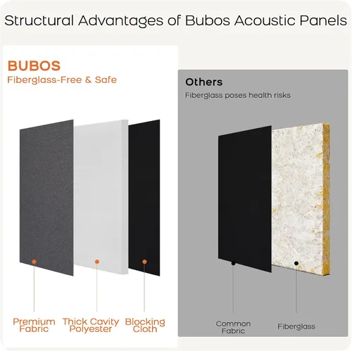 Miniatura 6 de BUBOS 2 piezas de paneles acústicos de tela, paneles decorativos de amortiguación de sonido de 47.2''x23.6'', paneles acústicos de pared grandes