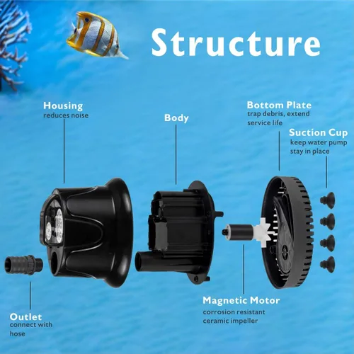 Miniatura 5 de hygger Bomba de Acuario de Cambio Rápido de Agua de 400 GPH Bomba de Agua Sumergible para Fuente Bomba de Drenaje y Transferencia de Tanque de Peces