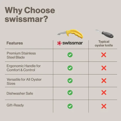 Miniatura 8 de Swissmar Shucker Paddy Malpeque - Cuchillo de shucking de ostras – Herramienta ergonómica de doble eje para triturar ostras con hoja de acero