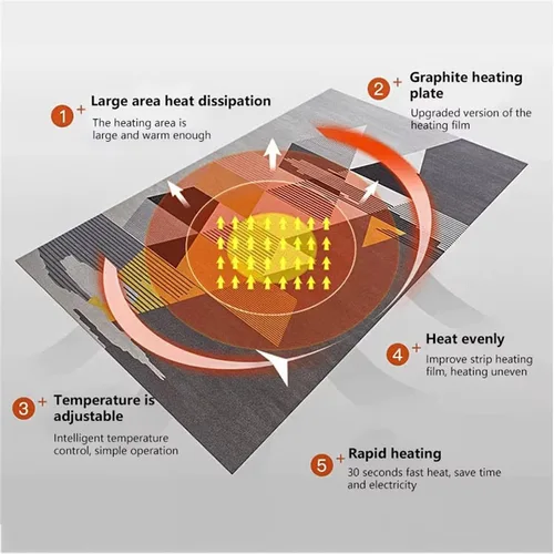 Miniatura 5 de Removable Washable Graphene Electric Heating Carpet Plush Heated Area Rug Indoor Floor Heating Mat Foot Warmer with Timer Fast Warm Up, Heated Floor