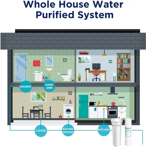 Miniatura 9 de Membrane Solutions Cartucho de filtro de agua de sedimentos ranurados (paquete de 6), filtro de agua de 0.5 micrones para toda la casa, reemplazo