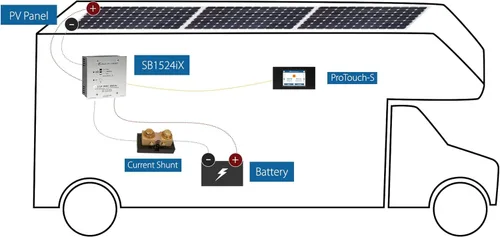 Miniatura 4 de Solar Boost SB1524iX, controlador de carga MPPT 20A/15A para batería de plomo ácido de 12V/24V con carga de batería dual o salida de carga LVD de 20