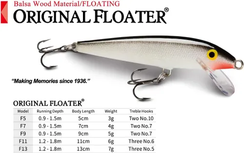 Miniatura 3 de Rapala Rapala Original Floater 13 Fishing Lure