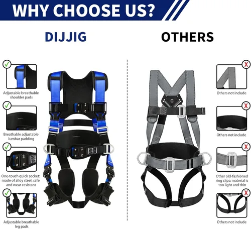 Miniatura 7 de Kit de Protección contra Caídas con Arnés de Seguridad con Cordón Amortiguador de Impactos y Correas de Seguridad por Trauma de Suspensión, Hebillas