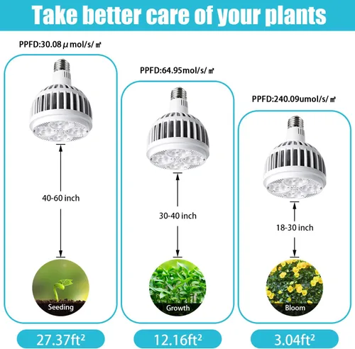 Miniatura 4 de Hywyimlait Luces de cultivo para plantas de interior, espectro completo de 4000 K, bombilla para plantas de 22 W con alto PPFD, base E27, bombilla