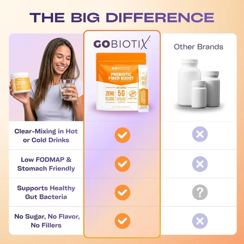 Miniatura 7 de Suplemento de fibra prebiótica: Ayuda a la salud intestinal y la regularidad digestiva, Suplemento de fibra en polvo soluble para mujeres y hombres