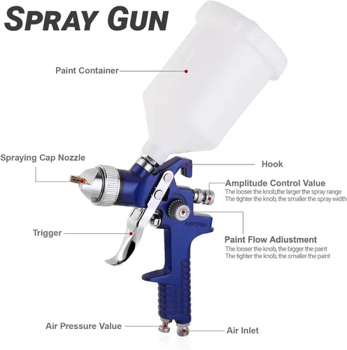 Miniatura 3 de Kit profesional de pistola pulverizadora de alimentación por gravedad HVLP 2 en 1 (0.055 in, 20.3 fl oz + 0.031 in 4.2 fl oz) con regulador