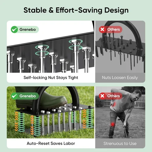 Miniatura 5 de Grenebo Aireador manual de césped con 16 picos, aireador de césped de metal para patio, aireación de césped, eyección automática de suelo, Verde