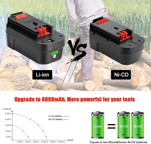 Miniatura 3 de KUNLUN 6.0Ah HPB18-OPE - Batería de iones de litio de 18 voltios de repuesto para Black and Decker 18V Batería HPB18 HPB18-OPE 244760-00 A1718