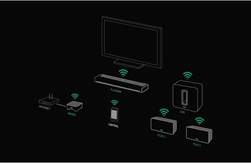 Miniatura 4 de Barra de sonido para TV Sonos, barra de reproducción, altavoz de música de conexión inalámbrica Solo PLAYBAR Negro