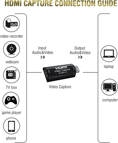 Miniatura 3 de Tarjeta de captura de video HDMI 4K, BIFALE (salida completa de 1080P 60FPS), tarjeta de captura de juegos USB 3.0 para juegos, grabación