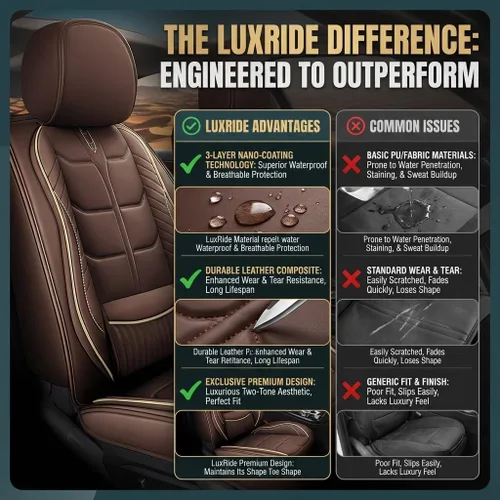 Miniatura 6 de URINOVET Funda de asiento de automóvil para Mercedes-Benz GLS 450 2017-2023, funda de asiento delantero y trasero de 5 plazas, fundas de asiento
